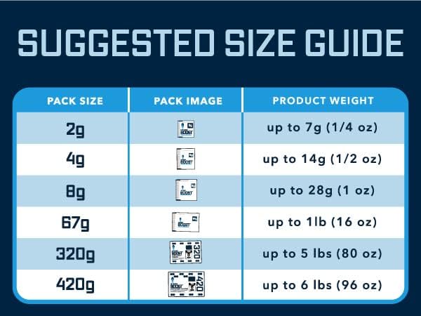 Integra Boost 72% RH, 2 Way Humidity Control Packs – 67g Size for Storing 1 lb – Pack of 1 – Single Moisture Absorber for Small Jars & Containers – Humidifier Packs for Herbs, Spices & Food Storage