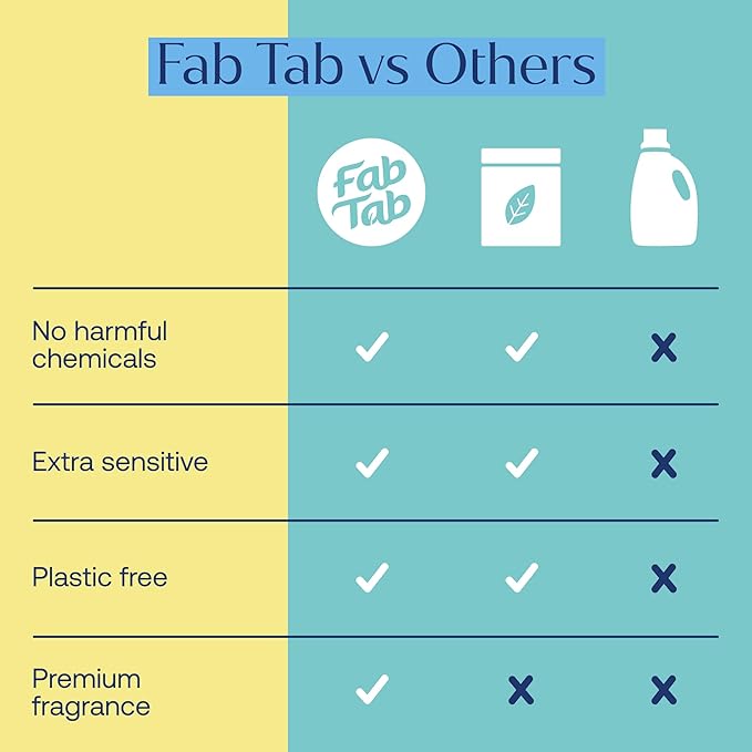 Fab Tab Toilet Bowl Cleaner Tablets, Powerful Stain Removal, No Harsh Chemicals, Plastic-Free, Removes Rust & Stains, Safe for Regular and Septic Tank Toilets, Lemon & Eucalyptus Scent