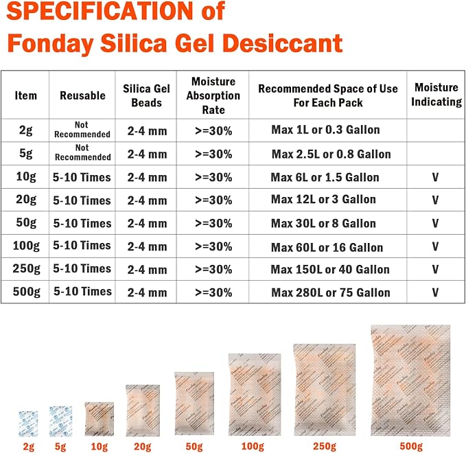 2g x 2500 Packs Fonday Food Grade Silica Gel Desiccants Packs Moisture Absorbers Dehumidifier for Food Storage, Electronics, 3D Filament & Safes