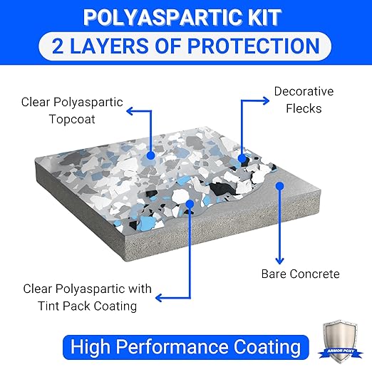 ArmorPoxy Polyaspartic Garage Floor Kit, 25Pc Fast Cure Epoxy Alternative, UV & Chemical Resistant, Low VOC, 2 Layer 1-Day Concrete Coating for DIY Garage, Driveway, Patio | 500 SQ Ft | Medium Gray
