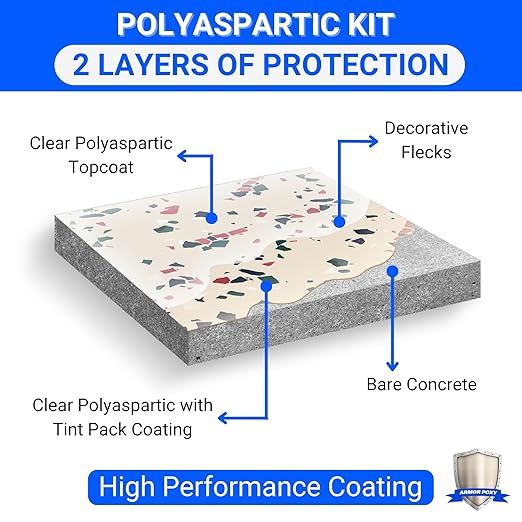 ArmorPoxy Polyaspartic Garage Floor Kit, 25Pc Fast Cure Epoxy Alternative, UV & Chemical Resistant, Low VOC, 2 Layer 1-Day Concrete Coating for DIY Garage, Driveway, Patio | 500 SQ Ft | Desert Tan