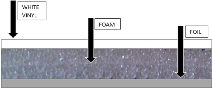 NASA TECH White Reflective Foam Core 2 Car Garage Door Insulation Kit 18FT (WIDE) x 8FT (HIGH) R Value 8.0 Made in USA New and Improved Heavy Duty Double Sided Tape (ALSO FITS 18X7)