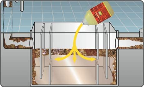 CGTC 7150 - Dissolves solidified grease or sludge in Grease Traps, Waste Tanks & Sump Pits. For neglected systems with accumulations of solidified fats, oils & greases.