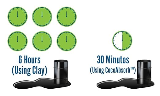CocoAbsorb 35L Universal Spill Absorbent – for Oil, Paint, Fuel & Chemical Cleanup – Silica-Free, Lightweight & Easy to Use. CCA-35LT-BAG