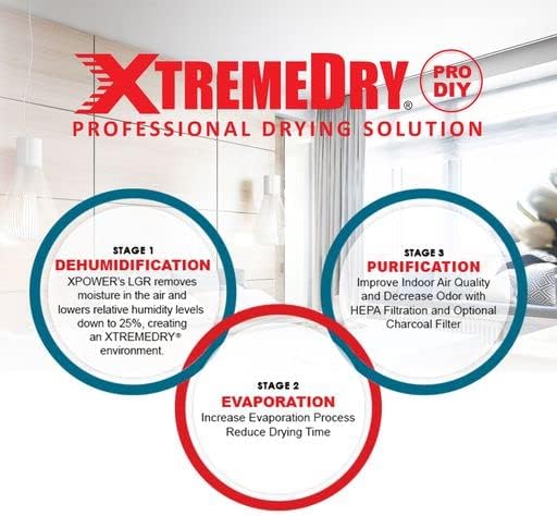 XtremeDry Pro-DIY Restoration Clean-Up Tool Kit