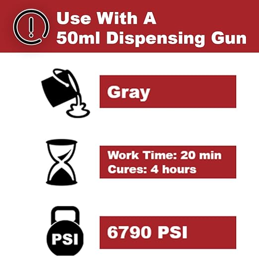 PC Products PC-Concrete Epoxy Adhesive Paste for Anchoring and Crack Repair, Two-Part 50 ml Cartridge, Gray 70505, 2.8 Ounce (Pack of 1)