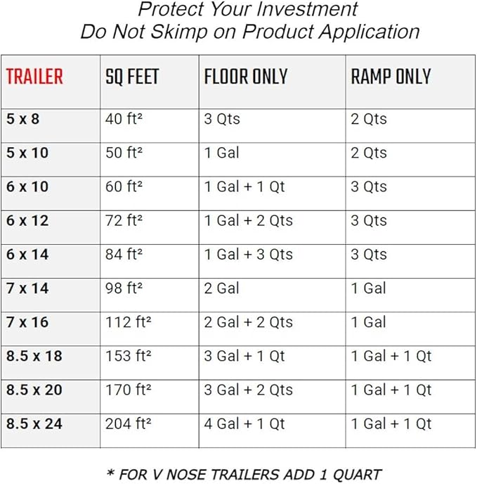 (Black, 4.5 Gallons Pail with 2 Foam Rollers Protects Trailer Floors, Ramps and Walls; Non Skid Paint