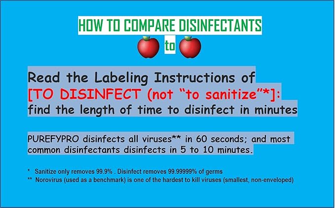 Purefypro Disinfectant Spray (1.7oz, 6 Pack) – Kills 99.9999% Norovirus, HIV, Hepatitis, Flu, Viruses and Drug Resistant Germs, MRSA, VRE, Fungi. No Rinse, No Residue. Suitable All Surfaces.
