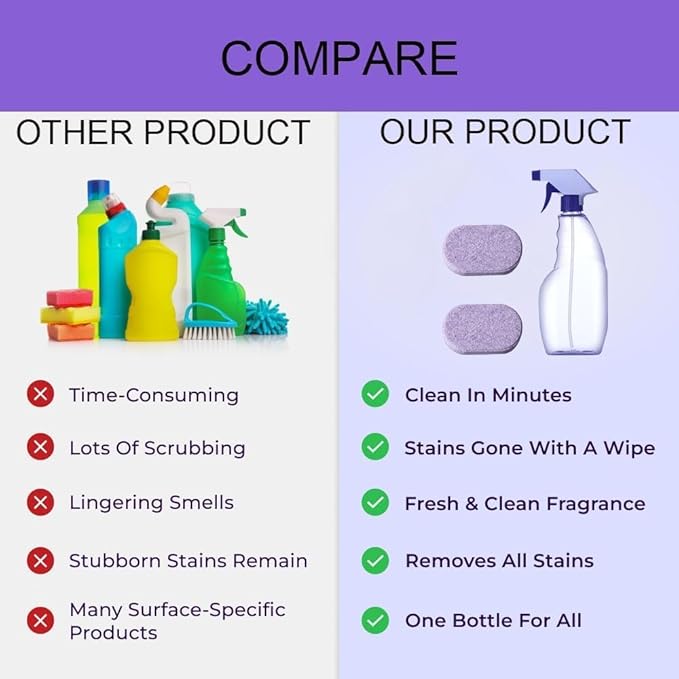 The All-In-One Multi Purpose Cleaning System - Cleaning Spray for Instant Stain Removal, With Concentrated Cleaning Tablets, for Home, Kitchen, Bathroom & More (1 Bottle+6 Pcs)