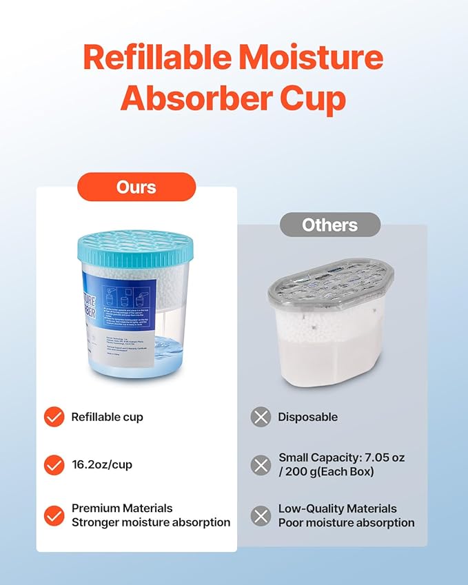 VEVOR Moisture Absorber Bucket, 2 Packs 16.2 oz Hi-Capacity Moisture Absorber Bucket with 800ml Storage Area & Reusable Outer Bucket for Long-Term Use, Fragrance Free Moisture Absorber for Fresher Air