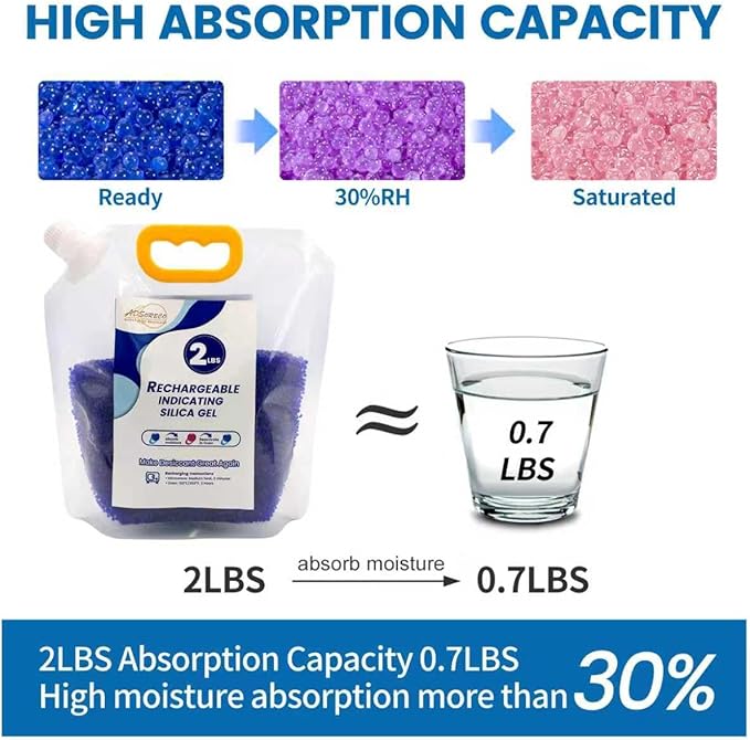 Premium Blue to Pink 3mm Silica Beads, Reusable Desiccant Bulk for 3D Filament, Electronics, Cameras, Jewelry, and Safes (Blue to Pink, 2 LBS)