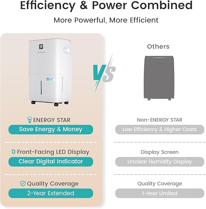 Kesnos 120 Pints Energy Star Dehumidifier for Home & Basement with Drain Hose, Front LED Display and 1.06 Gal Water Tank, Ideal for Spaces up to 6,500 Sq. Ft., Featuring Auto Defrost & Timer