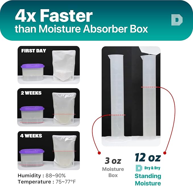 Dry & Dry [16 Packs Standing Moisture Absorbers to Control Excess Moisture for Basement, Closets, Bathrooms, Laundry Rooms - Moisture Absorbers Moisture Absorber