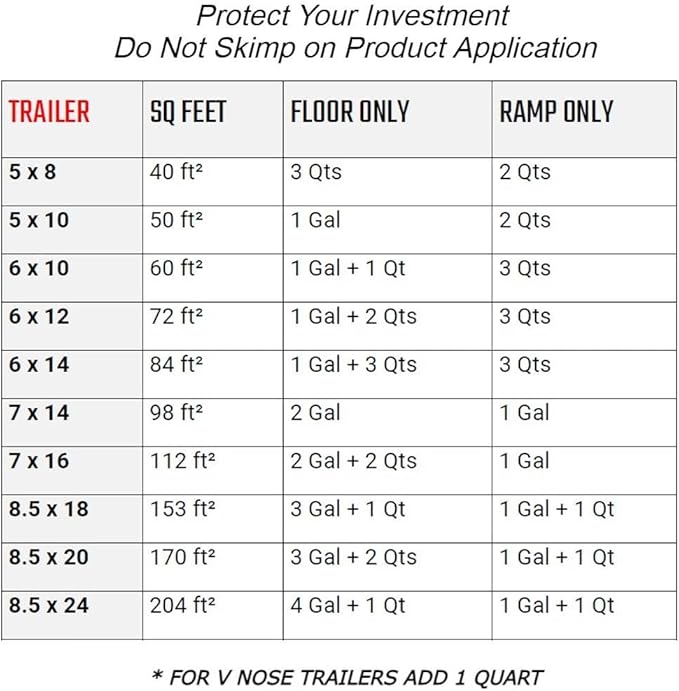 (Black, 1 Gallon Protects Trailer Floors, Ramps and WallsIncludes 1 Foam Cover; Non Skid Paint