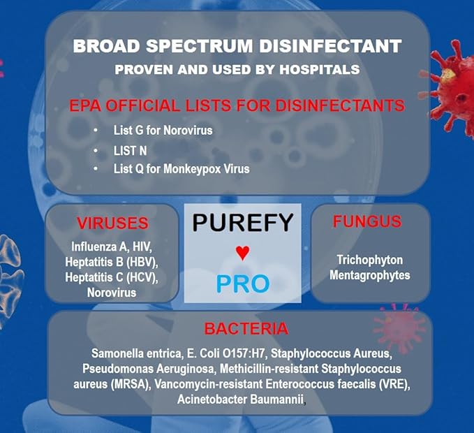Purefypro Disinfectant Airesol Spray (14oz, 3 Pack) Kills 99.9999% Norovirus, HIV, Hepatitis, Flu, Monkeypox Viruses and MRSA, VRE, Fungi. No Rinse, No Residue. Suitable for All Surfaces.