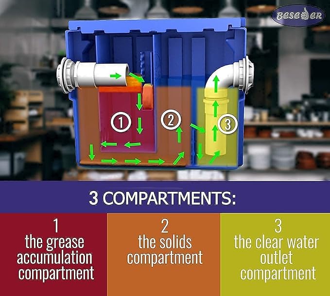 Grease Trap + Grease Trap Cleaner - Grease Interceptor 10 GPM - Grease Traps For Restaurants + Grease Trap Tablets 12 pcs - 20 Lb Grease Trap Interceptor - Plastic Under Sink Grease Trap