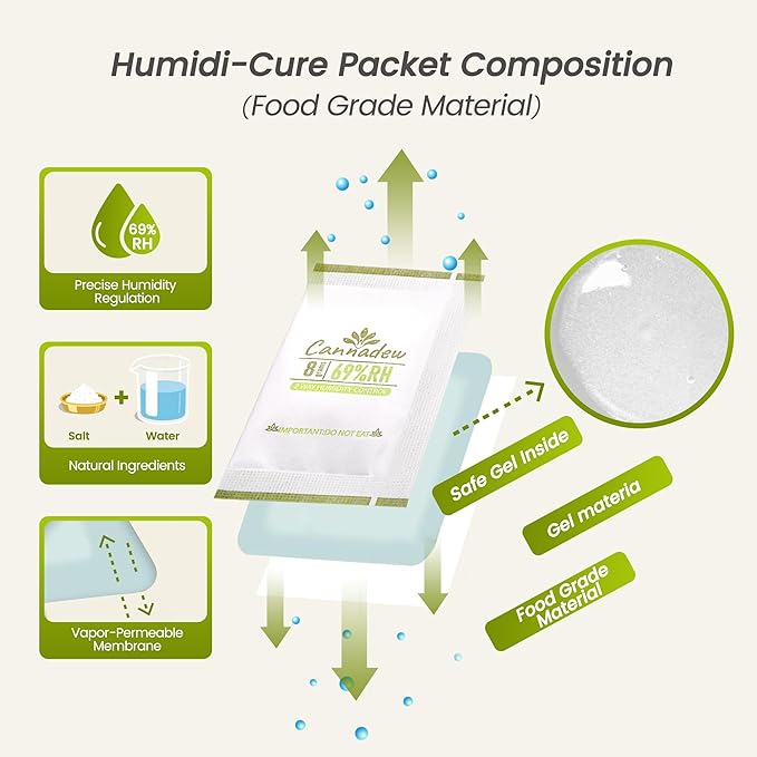 69% RH, 8g (30 Pack) Cannadew Humidity Packs Two-Way Humidity Control Pack – Moisture Absorbers & Hydration Packets for Curing and Storage