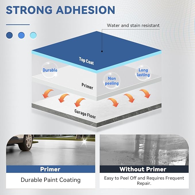 DWIL Water-Based Epoxy Garage Floor Paint Kit, High Gloss Coating, Low Odor for Concrete Basement Home, 1 Car Kit, Light Gray