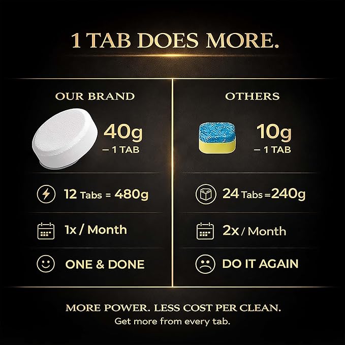 Washing Machine Cleaner Tablets | Eliminates Odors | Deep Cleans Washer Internals | Heavy Duty Descaler | Unscented | Compatible with HE Front Load & Top Load Washers | 12 XL Tablets (1 Year Supply)