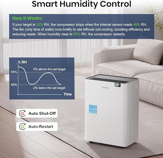 Gasbye Energy Star 2026 Dehumidifier with [𝗥𝗲𝗽𝗹𝗮𝗰𝗲𝗮𝗯𝗹𝗲 Pump] for Basement – [44dB Quiet, Easy to Clean & Clog-Free], Max 75 Pints/Day, 16.5ft Drain Hose, Auto Shut-Off, Auto-restart, White