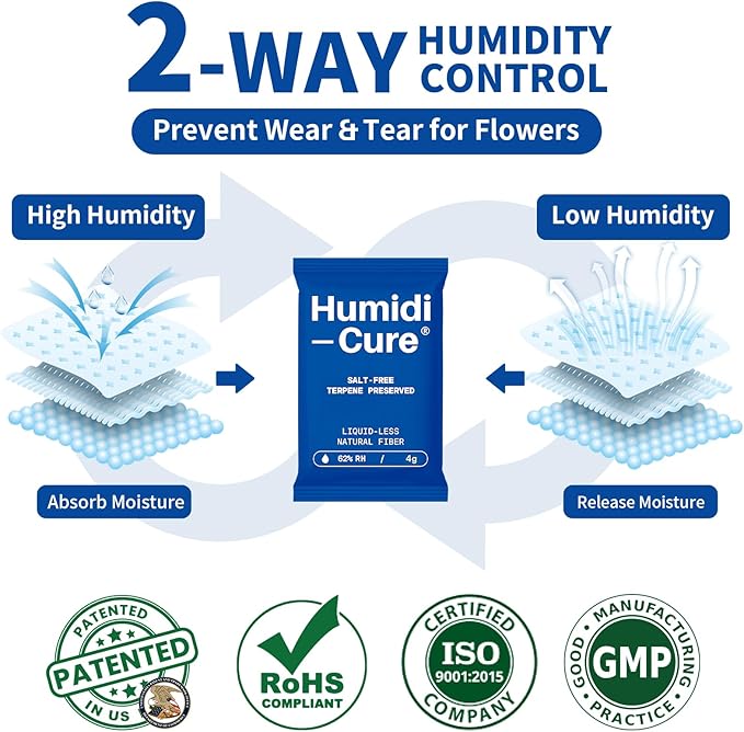Humidi-Cure 62% RH 2-Way Humidity Packs, Size 4g, 10 Packs, Moisture Absorbers for Storing 1/2 oz Herbs, Humidity Control Packs Preserving Aroma and Flavor with Liquidless Plant-Fiber, Salt-Free