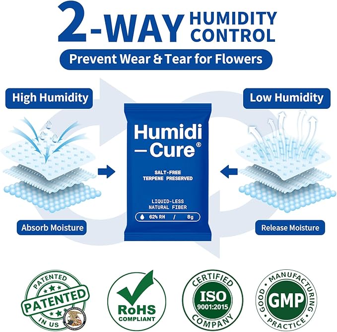 Humidi-Cure 62% RH 2-Way Humidity Packs, Size 8g, 10 Packs, Moisture Absorbers for Storing 1 oz Herbs, Humidity Control Packs Preserving Aroma and Flavor with Liquidless Plant-Fiber, Salt-Free