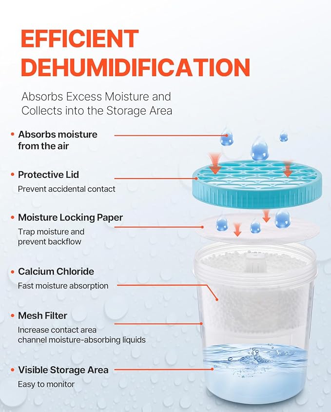 VEVOR Moisture Absorber Bucket, 2 Packs 16.2 oz Hi-Capacity Moisture Absorber Bucket with 800ml Storage Area & Reusable Outer Bucket for Long-Term Use, Fragrance Free Moisture Absorber for Fresher Air