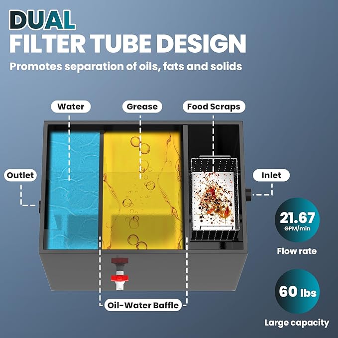 Grease Trap for Kitchen Sink, 60 Lbs Grease Trap, 22 GPM Grease Interceptor, Efficient Oil-Water and Kitchen Waste Separator Grease Interceptor for Commercial Kitchens, Coffee Shops and Bakery