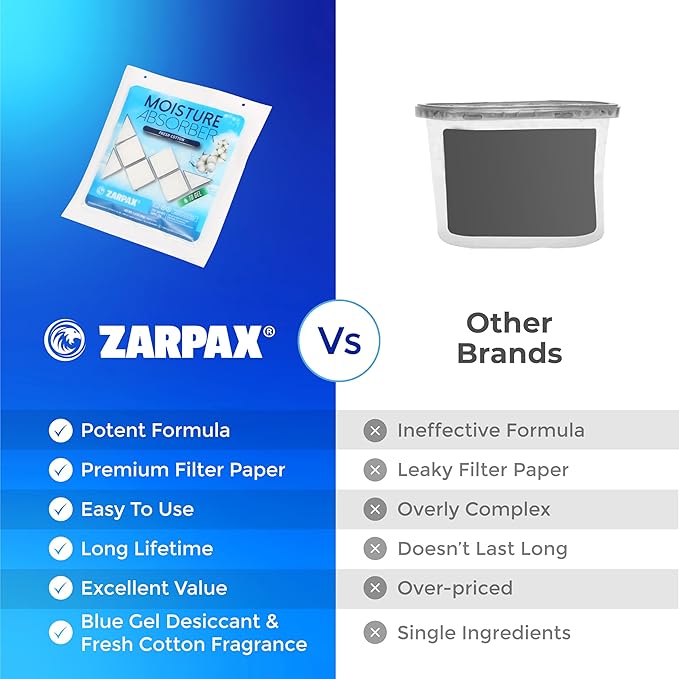 Zarpax Moisture Absorber Sachets Fresh Cotton 1.4 oz/40g - Remove Excess Moisture In Air & Odor - Desiccant Dehumidifier for Closet, Drawer, Safe, Storage - Dampness & Humidity Control - Set of 15
