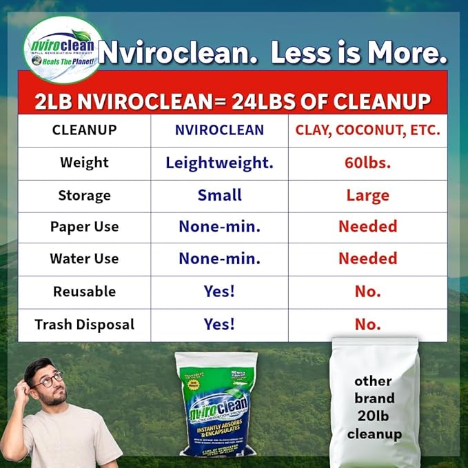 2 LB (Pack of 1) Super Absorbent & Encapsulant Spill Cleanup up to 24lbs, for Home, Commercial, & Industrial Use for Oil, Antifreeze, Food, Paint, Pet Waste, Body Fluids & More