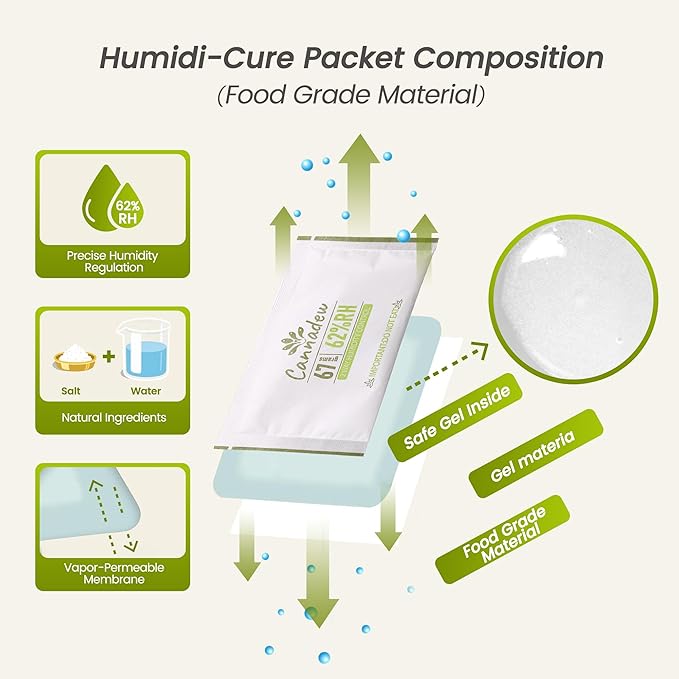 62% Two-Way Humidity Control Packets, 67g (5 Pack) – Moisture Absorbers & Hydration Packets for Storage