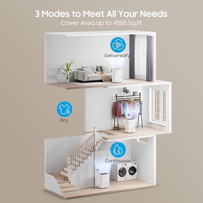 3500 Sq.ft Dehumidifier for Basement, 40 Pints Large Room Dehumidifier with Drain Hose, Dehumidifiers for Living Room