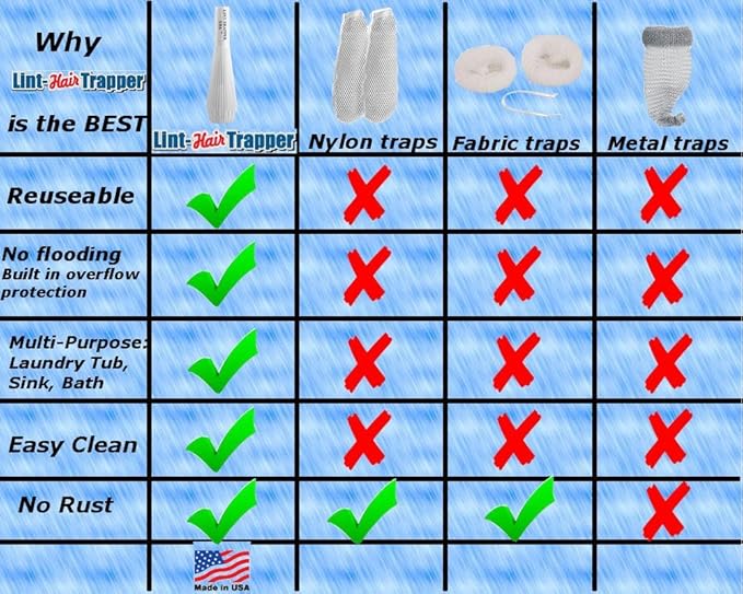 Lint Hair Trapper for filtering Washing Machine Utility Tub and Sink drains-reusable and customizable with built-in overflow guard. Traps Lint, hair and debris from drains, replaces all Mesh filters