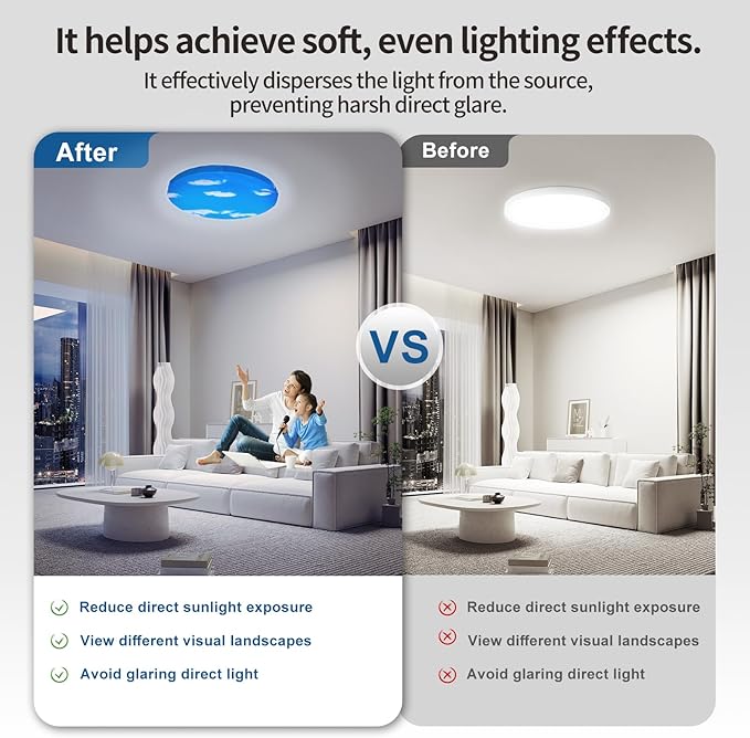 12" Ceiling Light Cover, 4 Pcs Flush Mount Light Fixture Cover, Fabric Ceiling Light Fixture Cover, Light Filters for Bedroom, Kitchen, Hallways/Entryways, Office, Basement (Partly Cloudy)