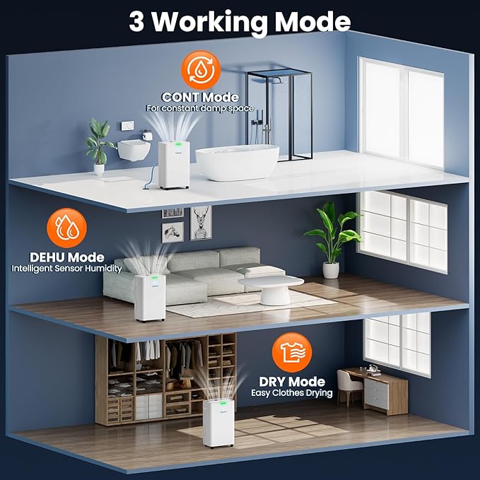 5000 Sq. Ft Dehumidifier, Max 95 Pint/Day Dehumidifier for Basement & Home, Compressor Dehumidifier with Drain Hose, Smart Humidity Control, Energy Efficient & Quiet for Bedroom, Large Rooms