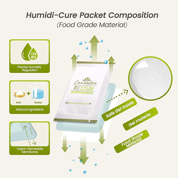 72% RH, 8g (15 Pack) Cannadew Humidity Packs Two-Way Humidity Control Pack - Moisture Absorbers & Hydration Packets for Curing and Storage