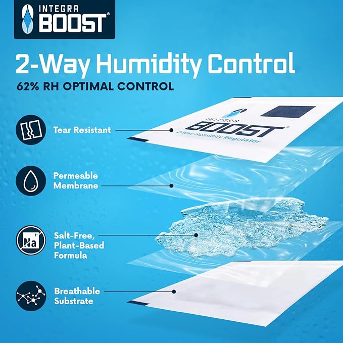 Integra Boost - 62% RH Level - 4 Gram Size - Two-Way Humidity Control Pack - Incl. Replacement Indicator Cards - Food Storage & Herbs Moisture Balancer For Up to 1/2 oz (Pack of 200)