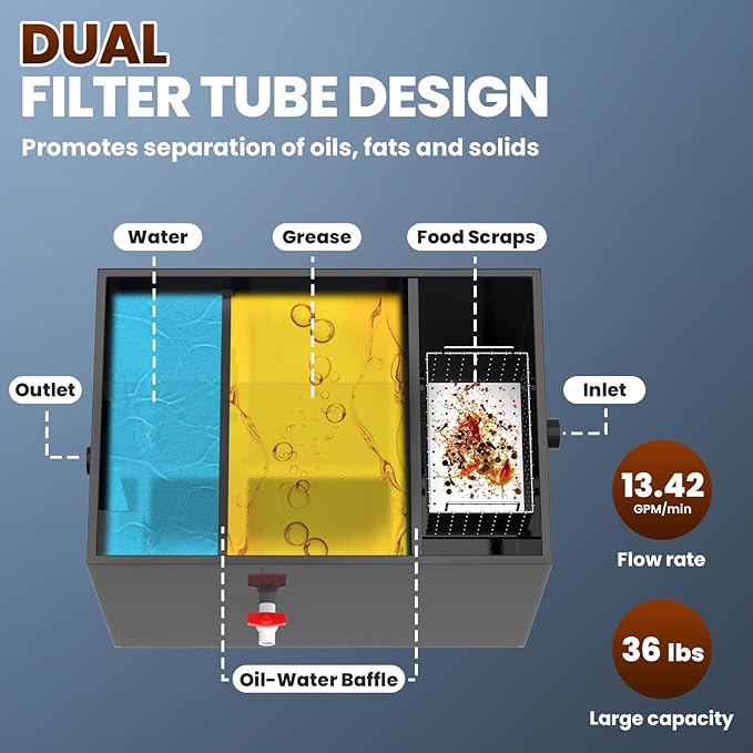 13 GPM Commercial Grease Trap, 36 Lbs Under Sink Grease Trap, Carbon Steel Grease Trap with Side Inlet, Grease Interceptor with Removable Mesh Filter for Oil-Water Separator