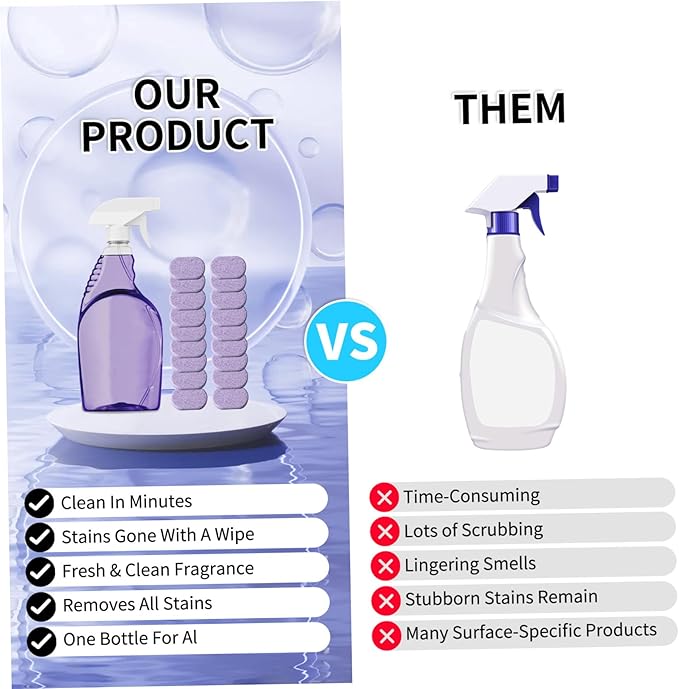 Splash Spray Cleaner Bottle, Kitchen Cleaner Spray with 18PCS Cleaning Tablets Multi Purpose Grease Stain Removal for Oven Kitchen Bathroom..