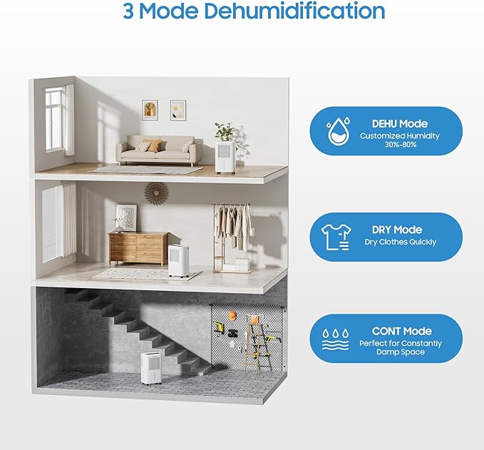 Glowells 2500 Sq.Ft 34 Pints Dehumidifiers for Basement with Drain Hose, Home Dehumidifier with Smart Humidity Control,0.52 Gal Tank, Quiet Dehumidifier, 3 Modes for RV, Bathroom, Bedroom Whole House