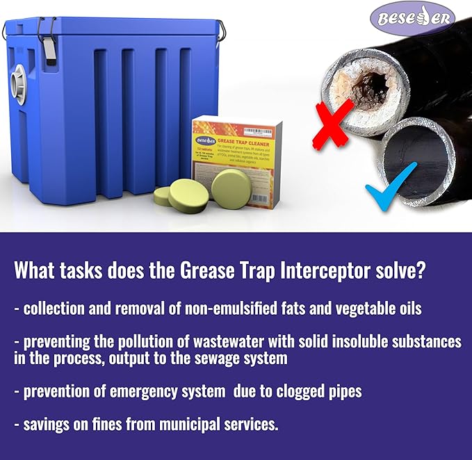 Commercial Grease Interceptor Trap 20 lb - Plastic Grease Trap Under Sink for Restaurant Cafe - Under Sink Grease Trap 10 GPM - Waste Water Oil-water Separator for Restaurant