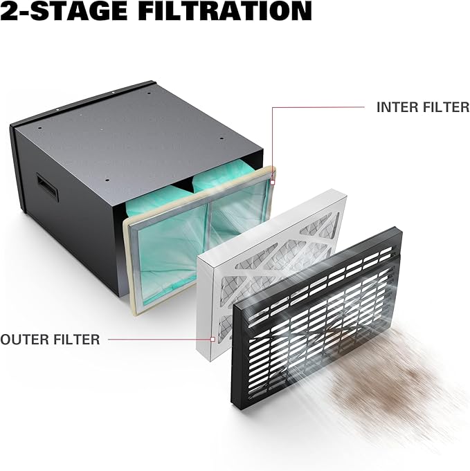 ECOMAX Air Filtration System Replacement Filters Set, 1 Internal Filter and 1 External Filter, Suitable for Ecomax MCF03 Air Filtration System Dust Collectors for Woodworking, MCF03AC1