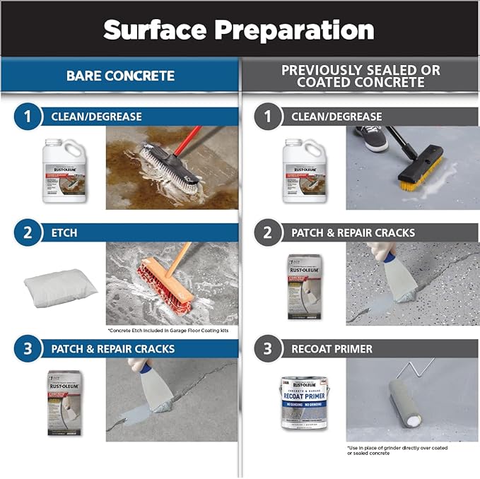 Rust-Oleum 381086 RockSolid Polycuramine Garage Floor Coating, 1 Car Kit, High Gloss Modern Greige