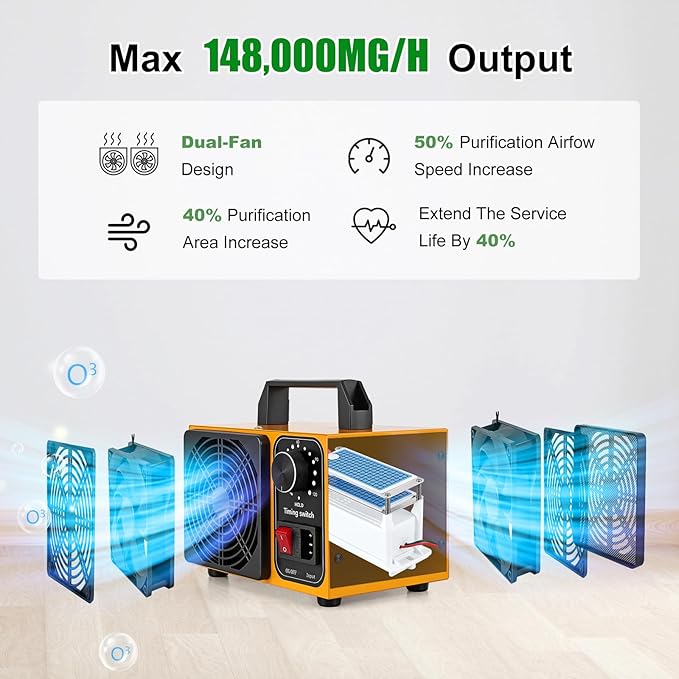 HHGM 148,000mg/h Dual-Fan Ozone Machine Generator High Capacity Ozone Odor Eliminator Odor Removal Air Purifier Ionizer & Deodorizer for Car, Home, Smoke, Pets, Industrial, Basement, Commercial