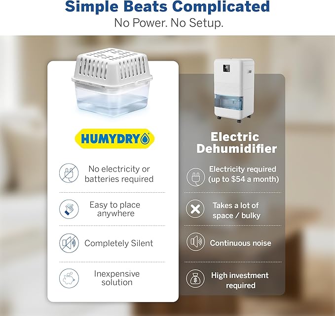 HUMYDRY Moisture Absorber Dehumidifier Device for Home, Premium Pack Of 1 Device of 15.9 Oz With 3 Pre-Measured Refills, Unscented Humidity Absorber For Closets, Bathroom and Medium Enclosed Spaces