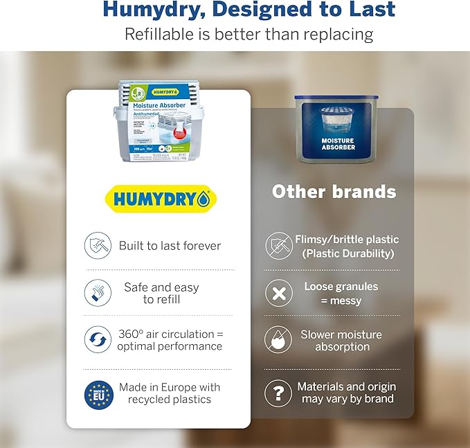 HUMYDRY Moisture Absorber Refills for 15.9 Oz Dehumidifier Device, Pack of 4 Unscented Humidity Absorber Bags, Non Electric Humidity Absorber For Home Closets Bathrooms RVs and Medium Enclosed Spaces
