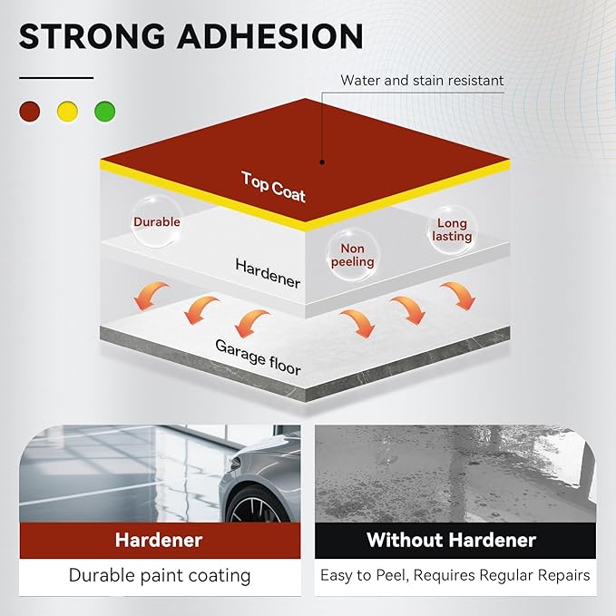 DWIL Garage Floor Epoxy Kit, Garage Floor Paint with Tools, Epoxy Coating for Concrete - High Gloss, Water-based, Low Odor - 1 Car Kit, Light Gray