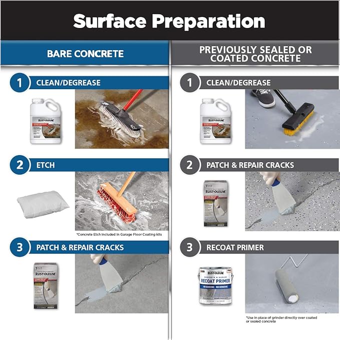 Rust-Oleum 293517 RockSolid Polycuramine Garage Floor Coating, 2.5 Car Kit, High Gloss Mocha