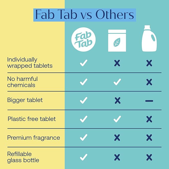 Fab Tab Dual Foaming Hand Soap Kit - 2 Refillable Glass Foaming Hand Soap Dispensers + 6 Tablet Refills - Variety Scents - Makes 6 x 11.9 Fl oz Bottles (71 Fl oz Total)