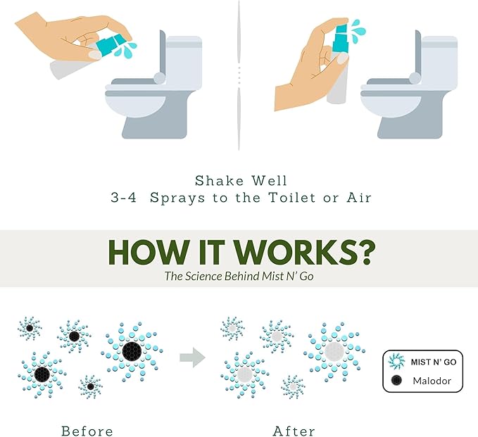 Mist N' Go Omaze Travel Bathroom Spray - Toilet Odor Eliminator & Air Freshener - Popular Mix, Daily Pack (2oz + 1oz)